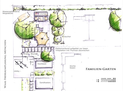 Familiengarten Gartenplanung Jugendstilhaus Muenchen Augsburg Renate-Waas Waas